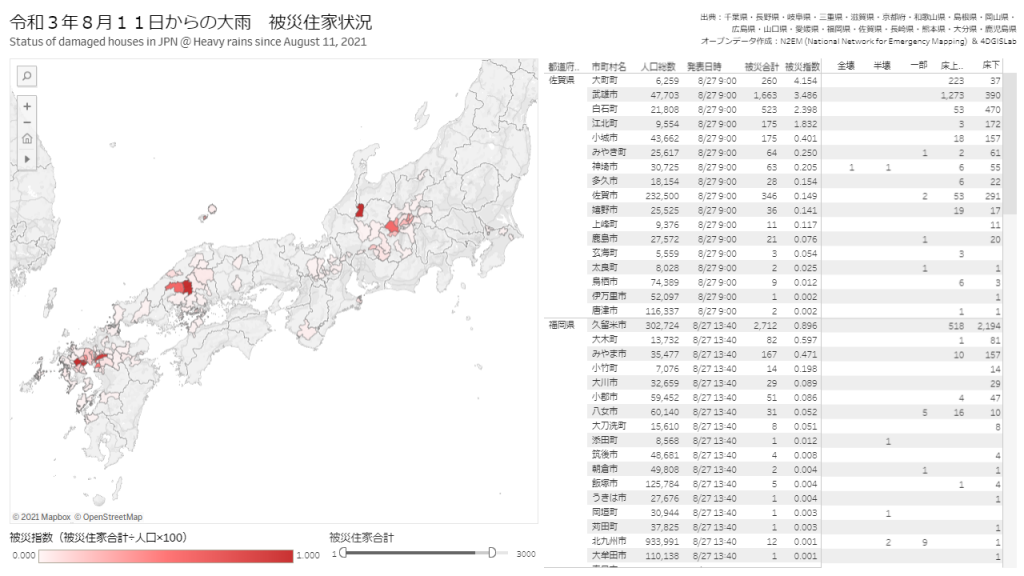 令和3年8月11日からの大雨 住家被害