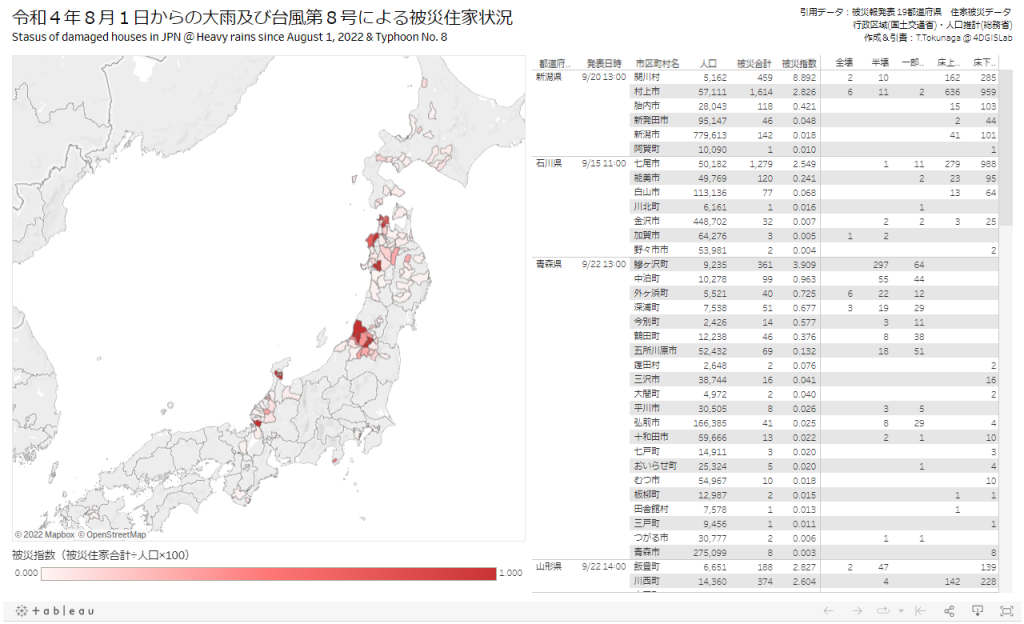 災害関連データの収集と視覚化 2022